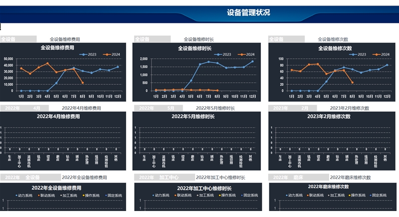 HDGJ BI 设备管理状况