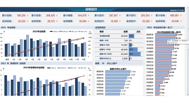 HDGJ BI 应收应付分析